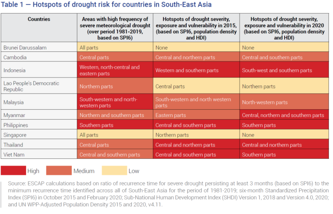 Hotspots of drought risk for countries in Southeast Asia